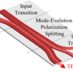 Borhan's paper on mode-evolution-based ultra-broadband polarization beam splitter using adiabaticall...