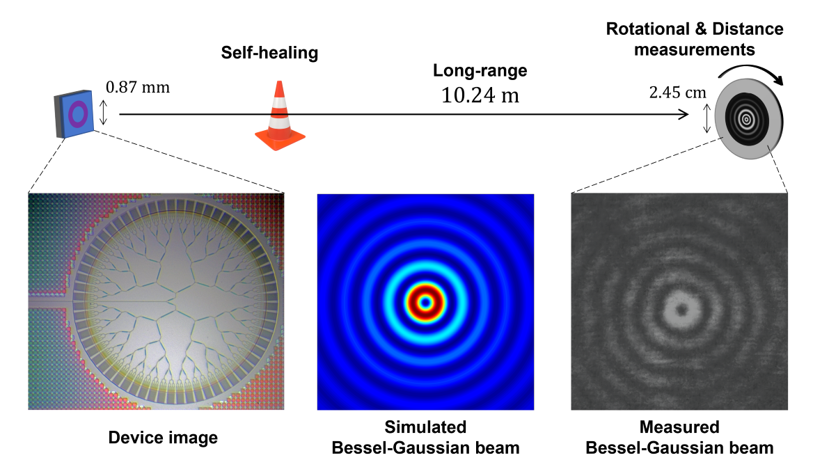 Publications – KAIST Integrated Metaphotonics Group